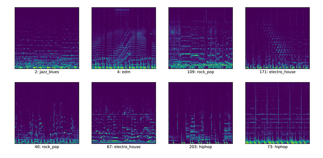 Spectrograms from music tracks