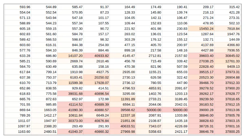 Estimates for the Black Box Optimization Challenge