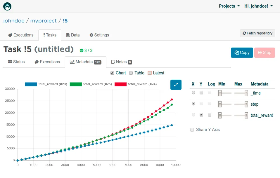 How to compare different learning rates?