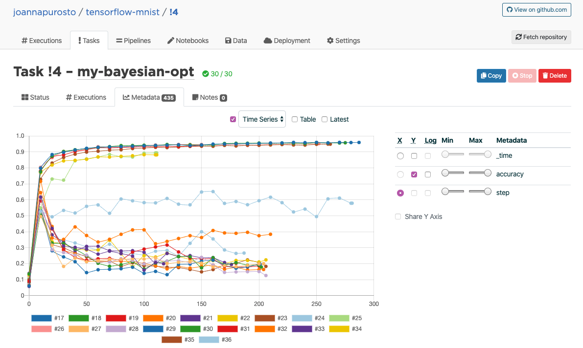 Bayesian Hyperparameter Optimization with Valohai