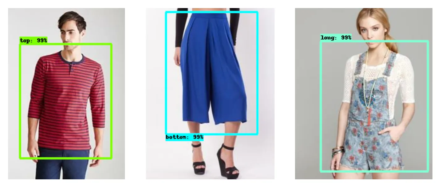 Clothing recognition test set