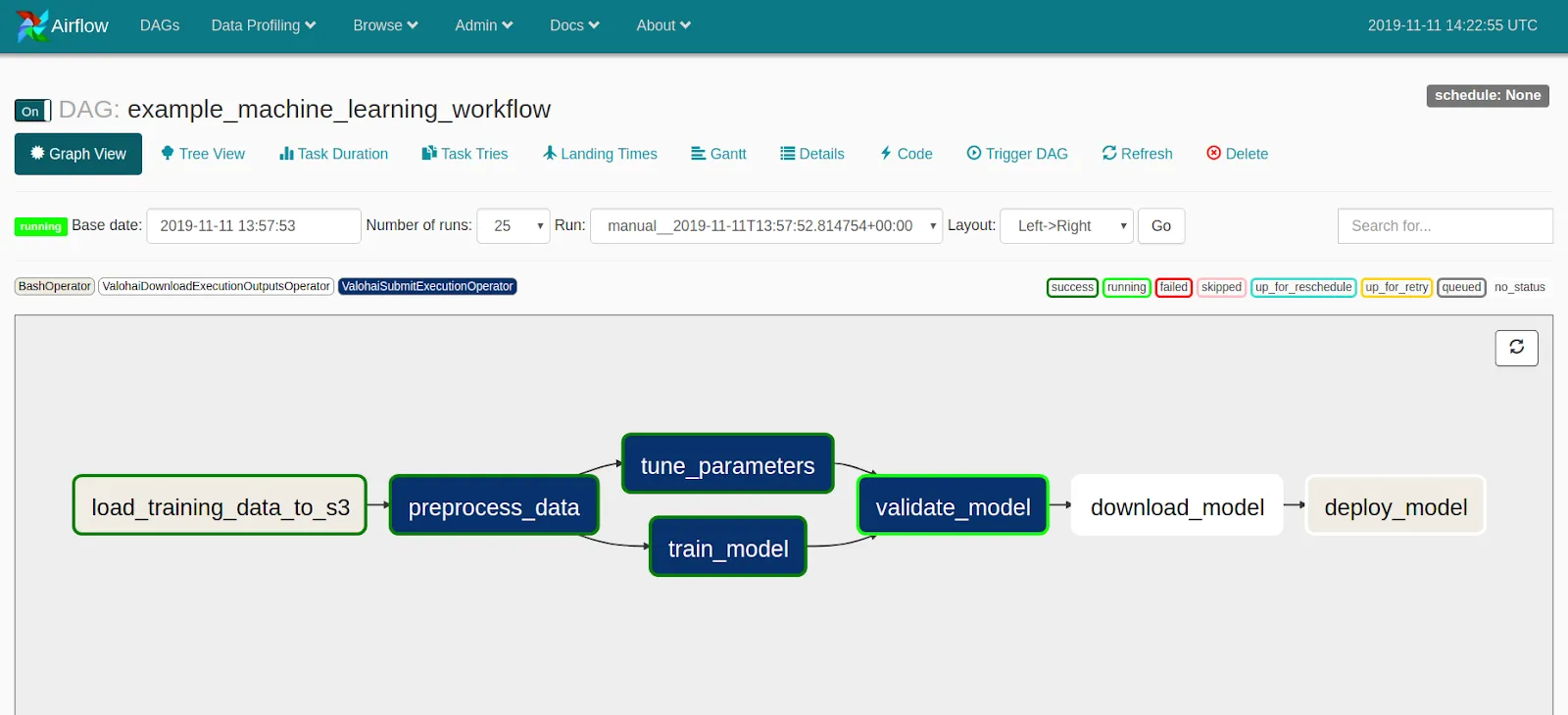 Example machine learning workflow on Airflow