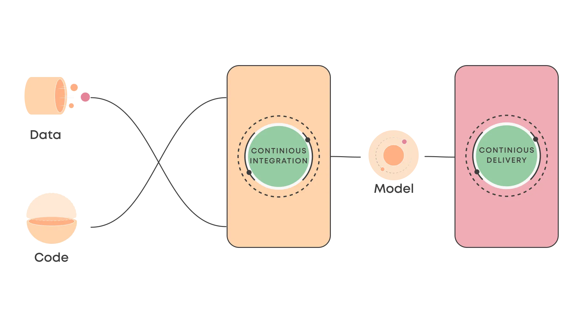 CI/CD for Machine Learning (Continuous Training)