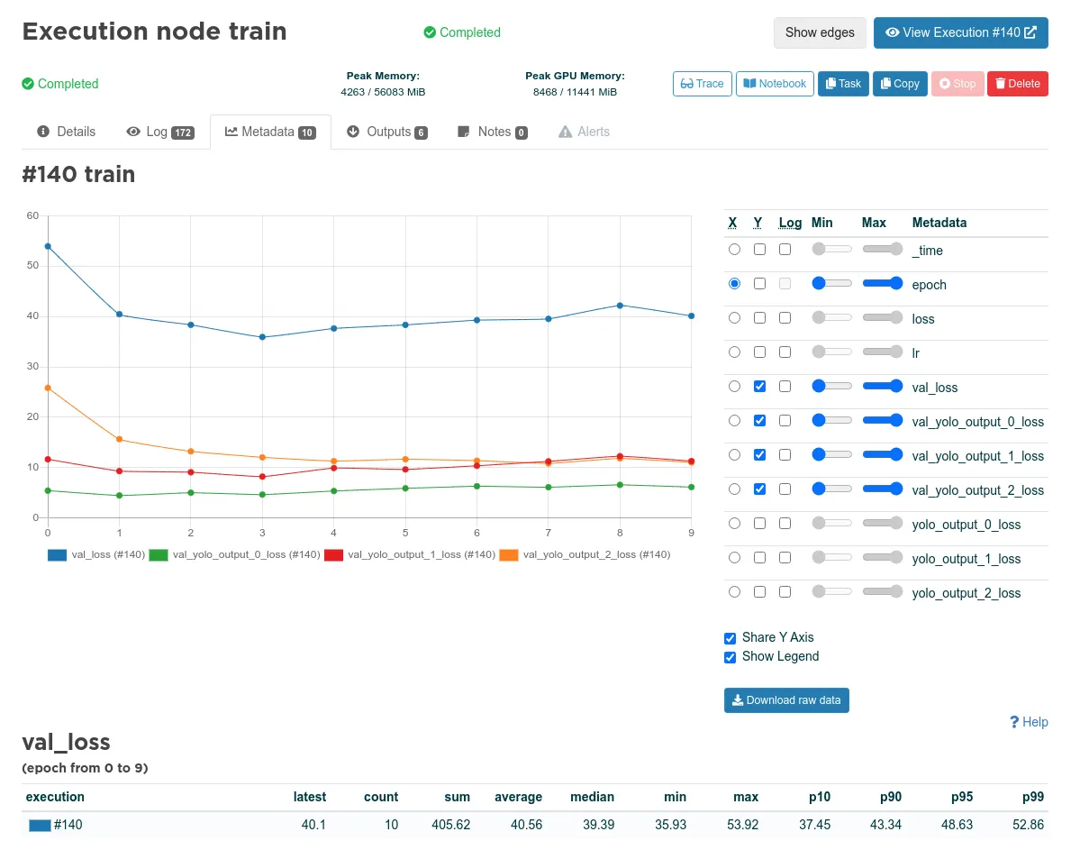 Execution metrics in Valohai