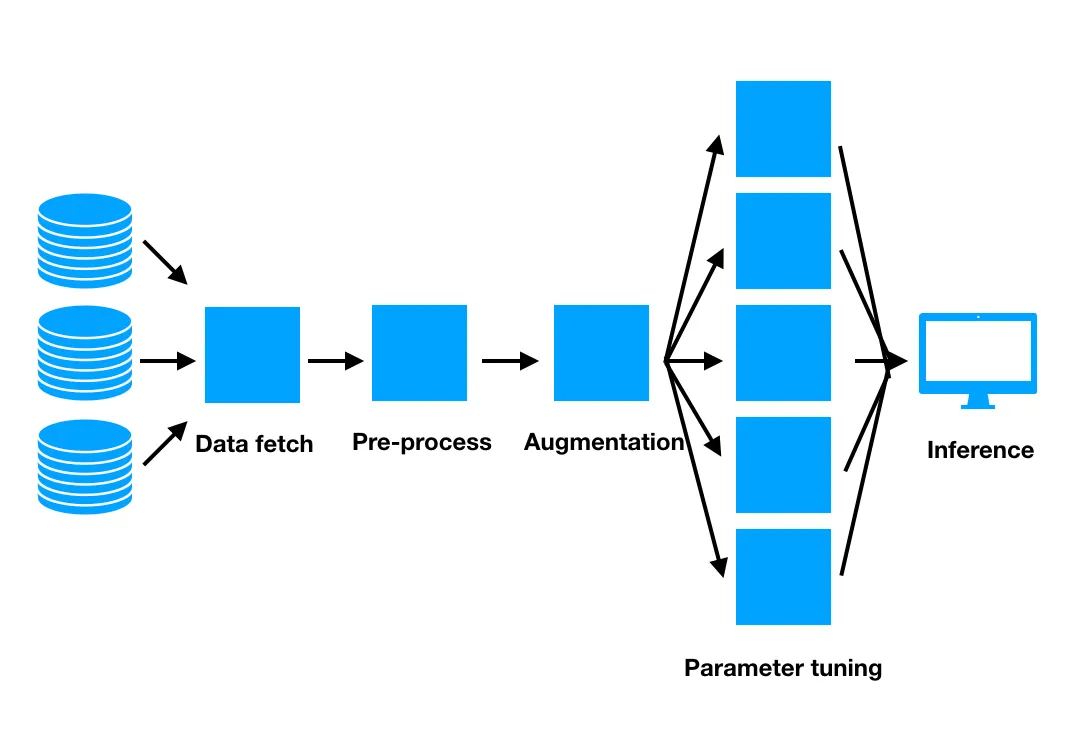 data lineage from data base to inference