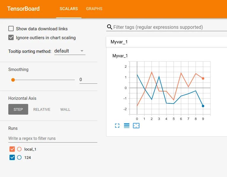 TensorBoard Tutorial training logs