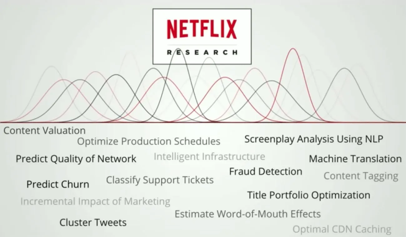 netflix-ml-use-cases