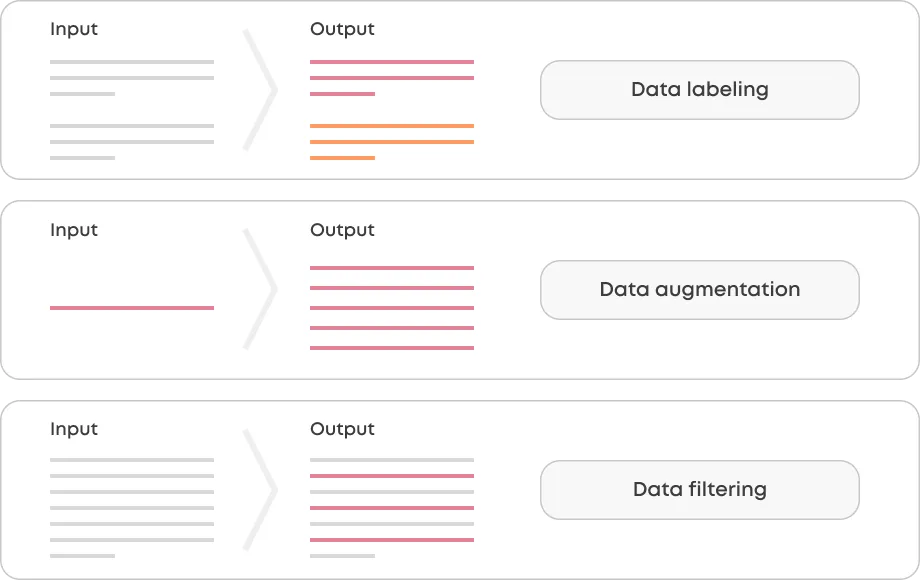 A few ideas for using OpenAI's APIs in existing NLP pipelines