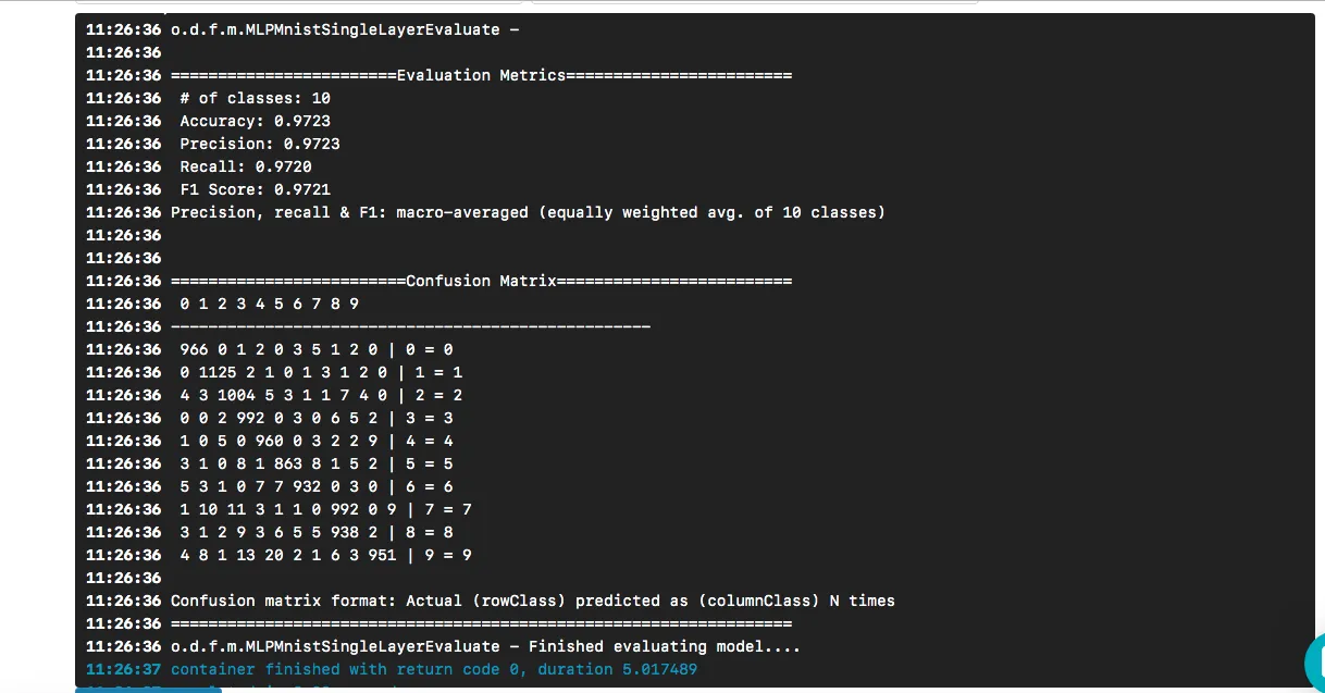 output