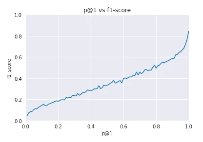 p_vs_f1