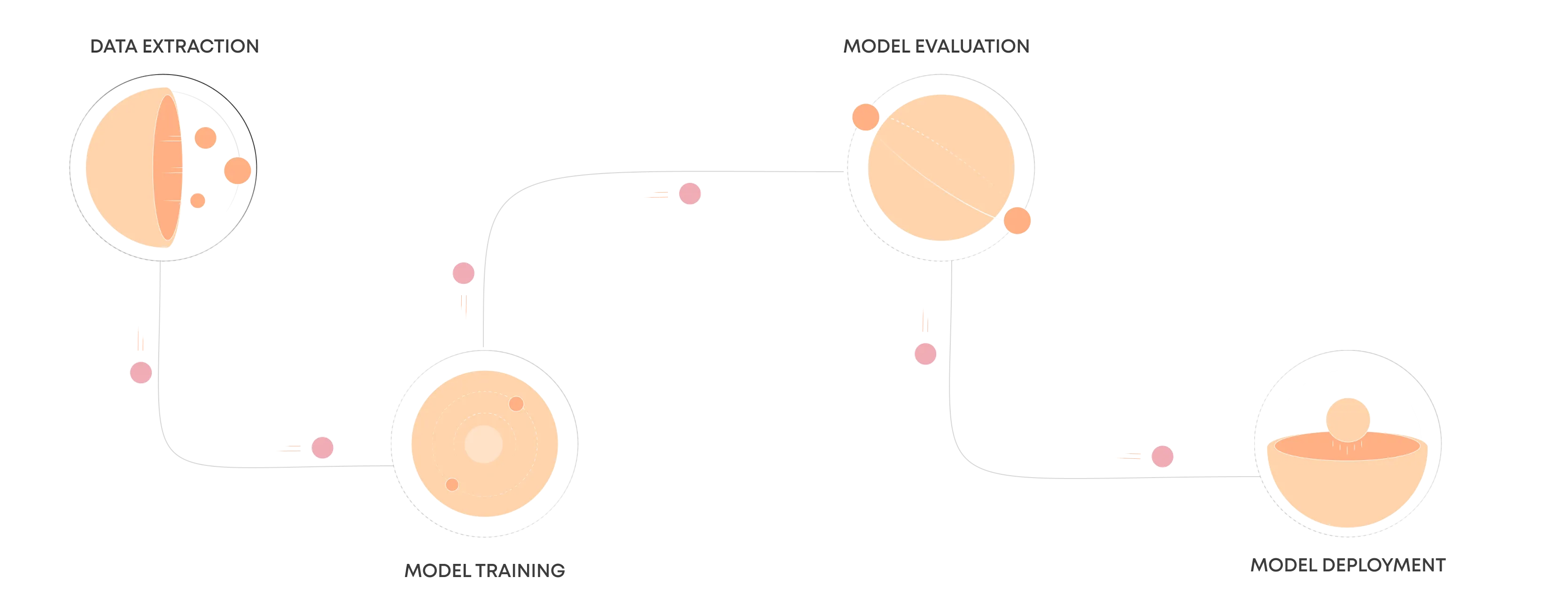 Pipeline