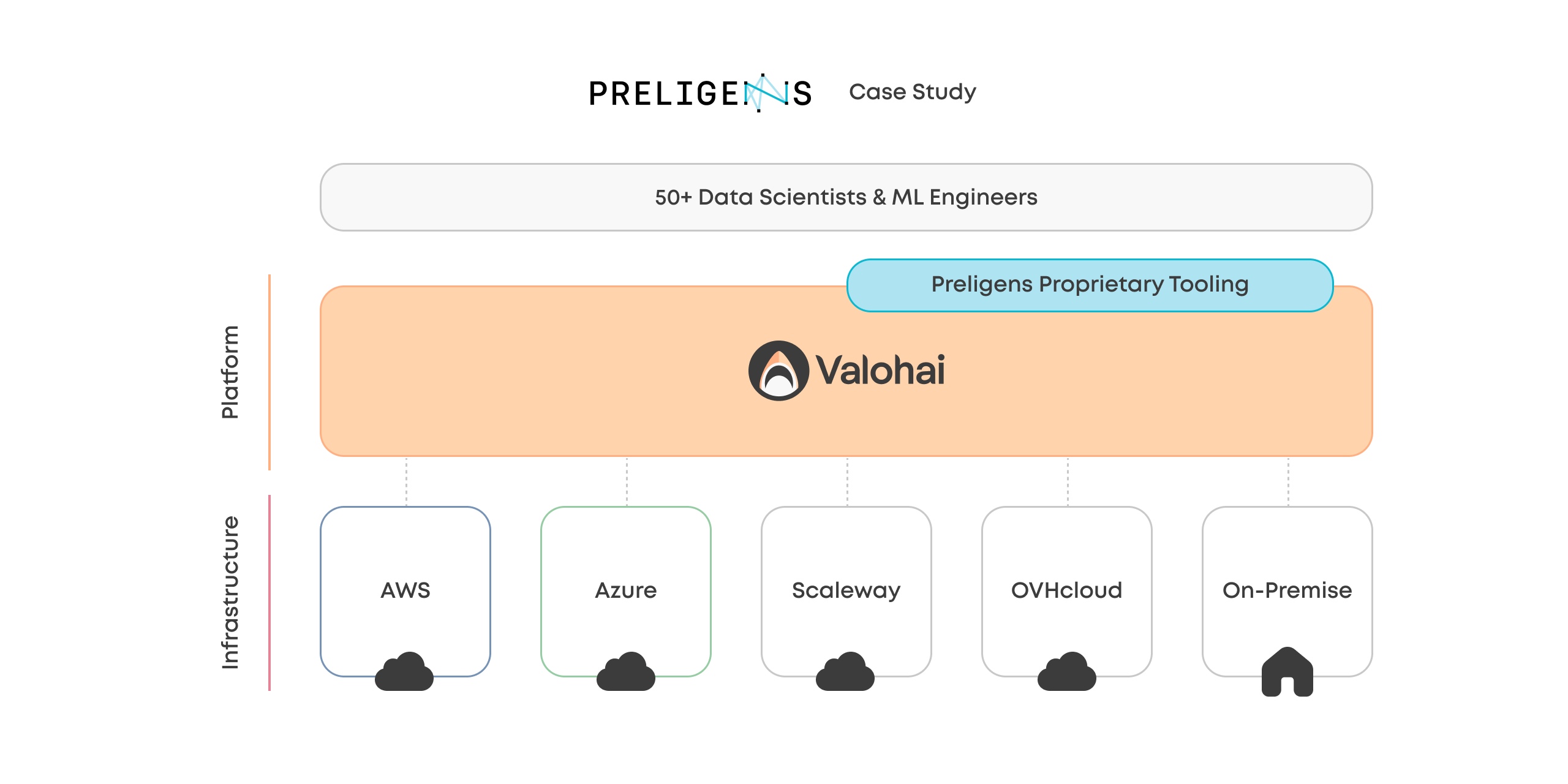 Preligens case study diagram