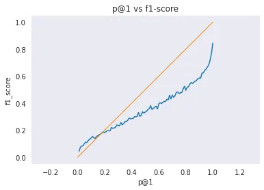 reddit-probability-distribution