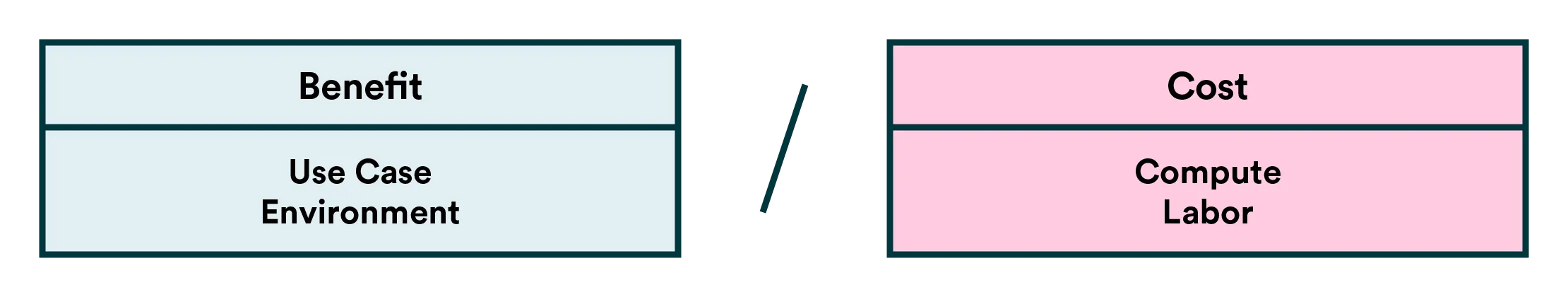 Model Retraining Cost Benefit Analysis