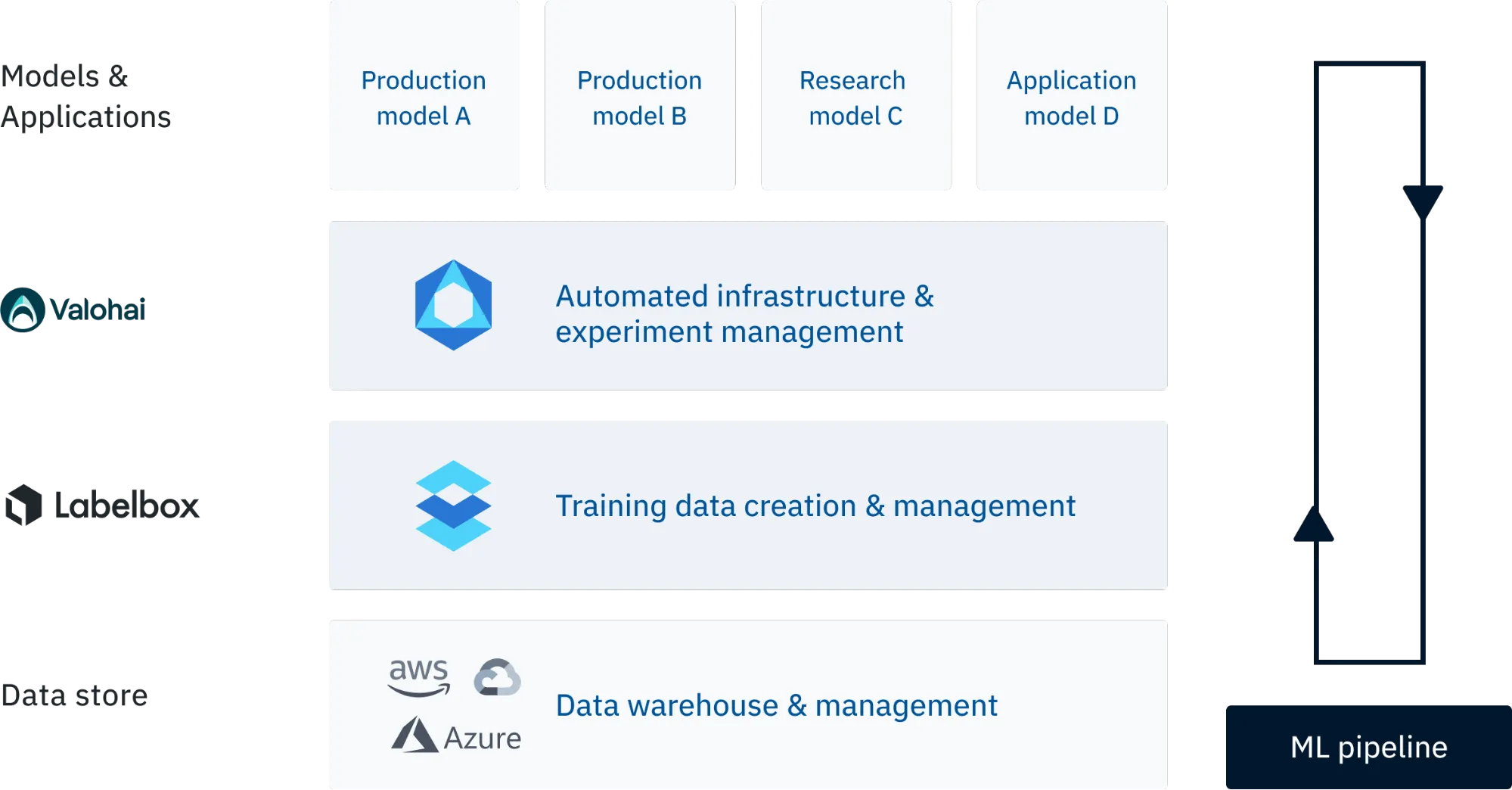 Sharper Shape end-to-end pipeline