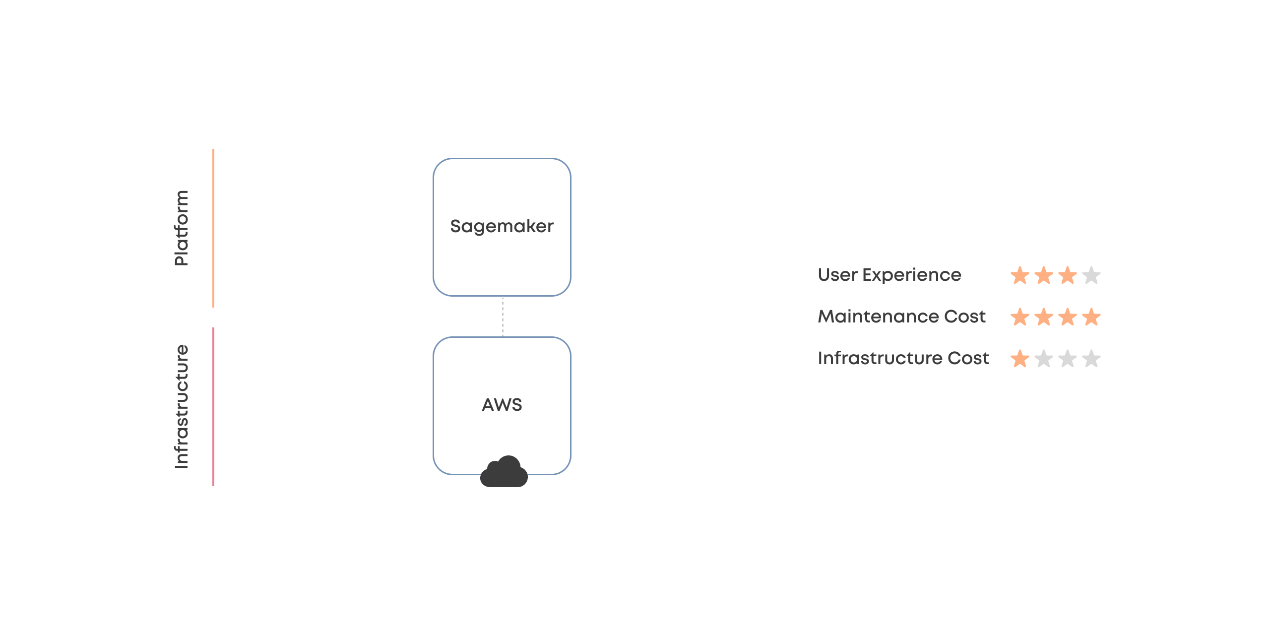 Status quo diagram