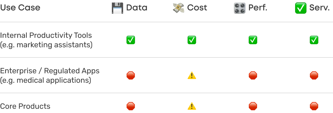 Risks related to GenAI applications depending on their use case.