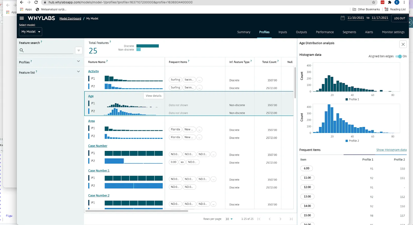 Data snapshots visualized in WhyLabs