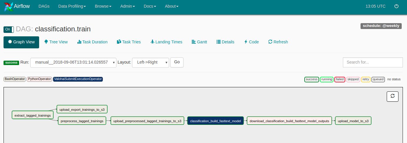 airflow etl machine learning