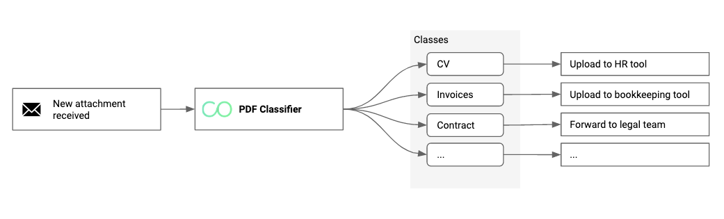 Pipeline diagram