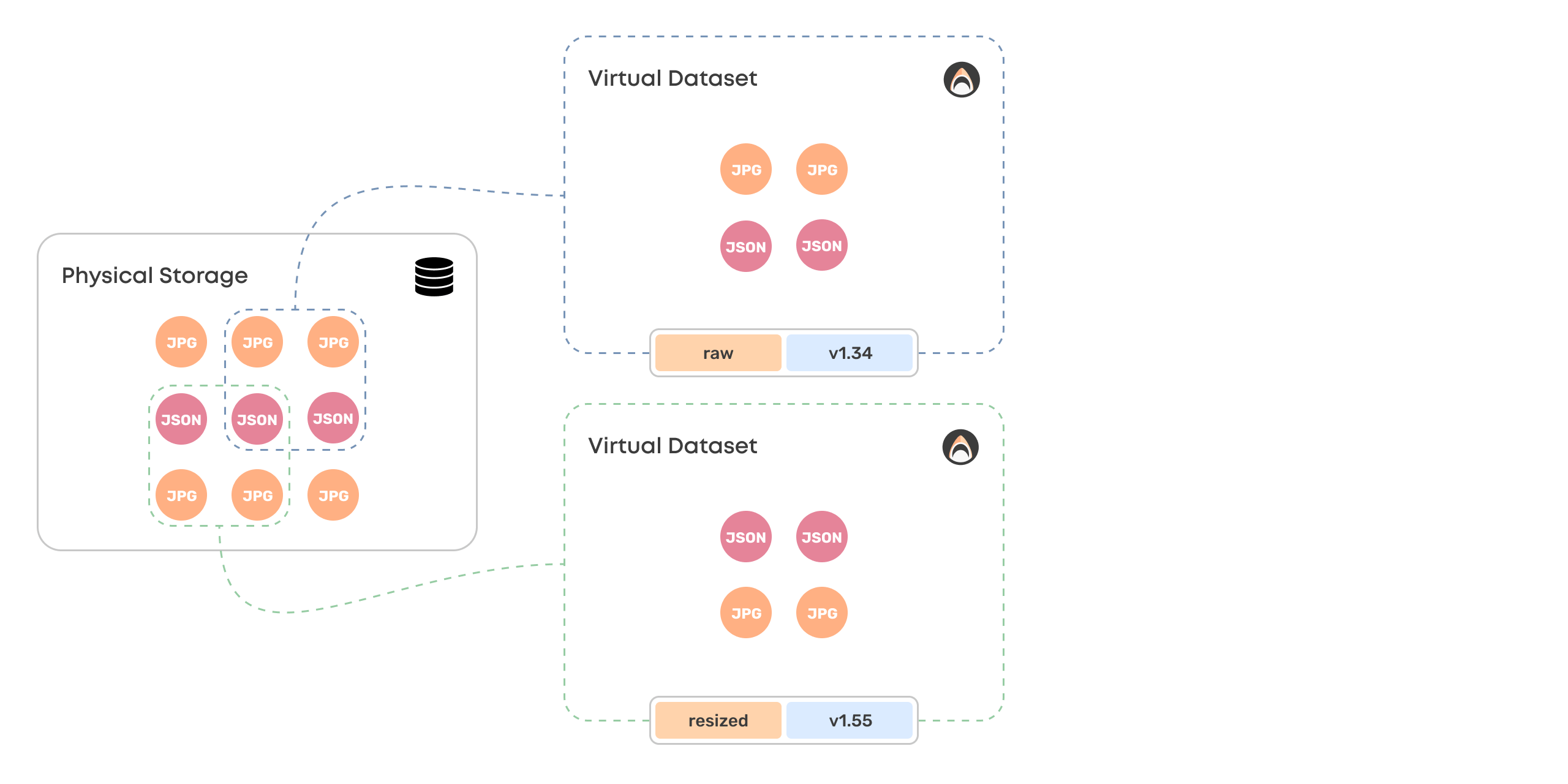 The first slide in a new series that shows data storage