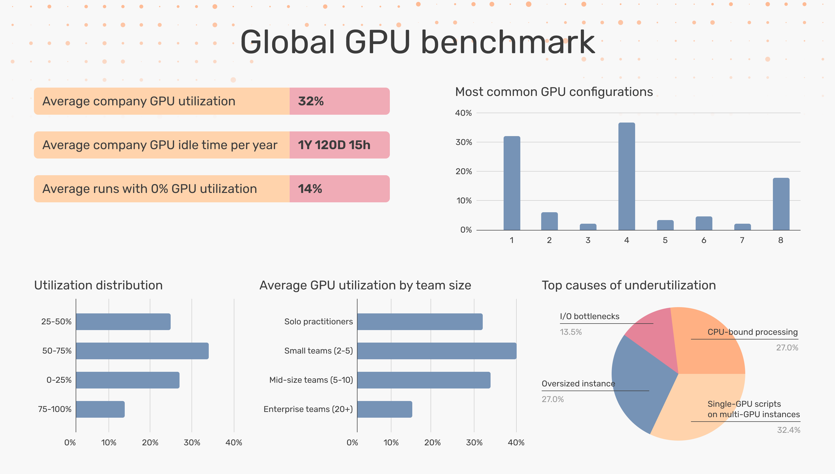 Global GPU benchmark