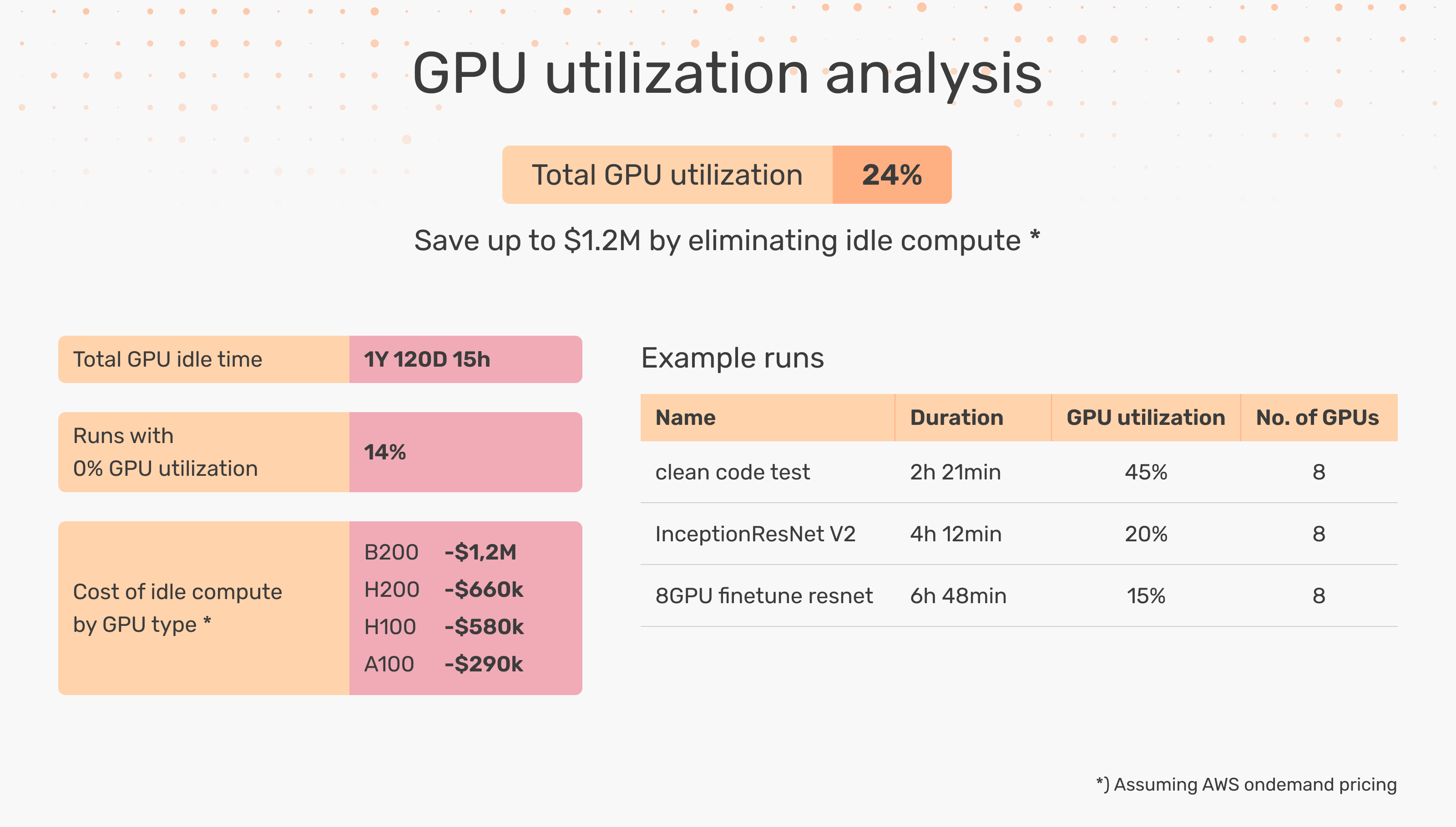 GPU utilization analysis
