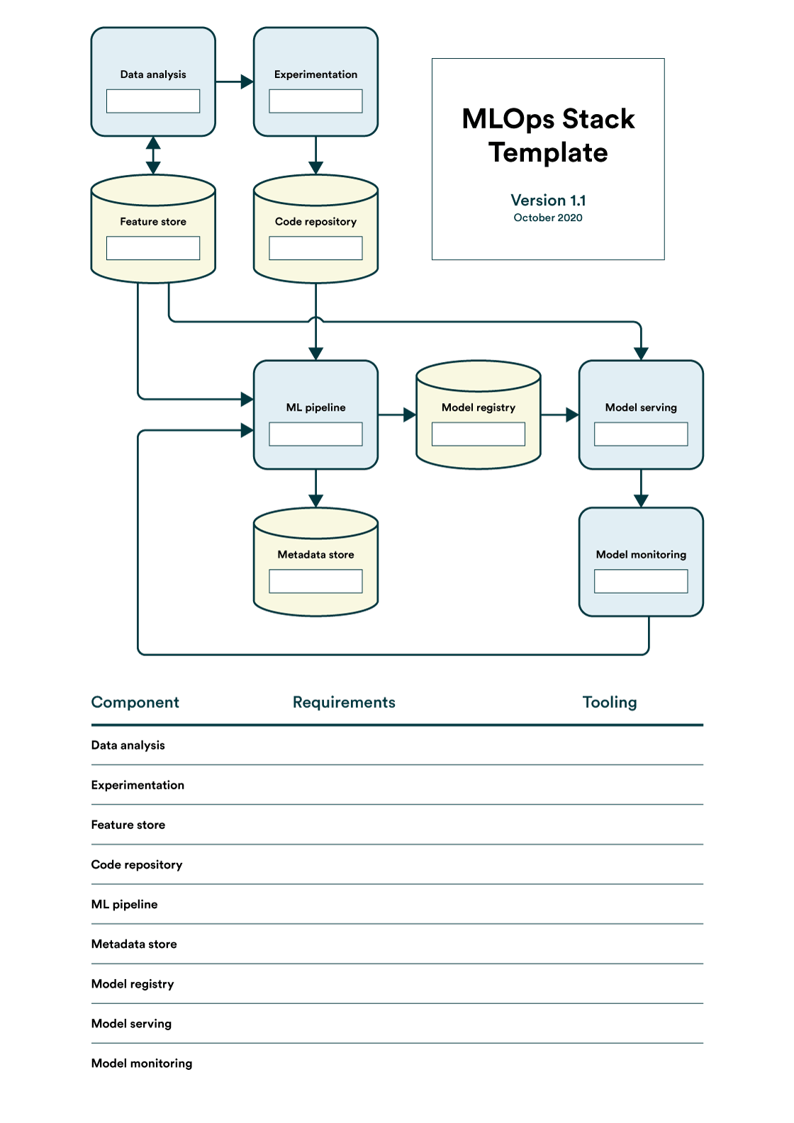 MLOps Stack