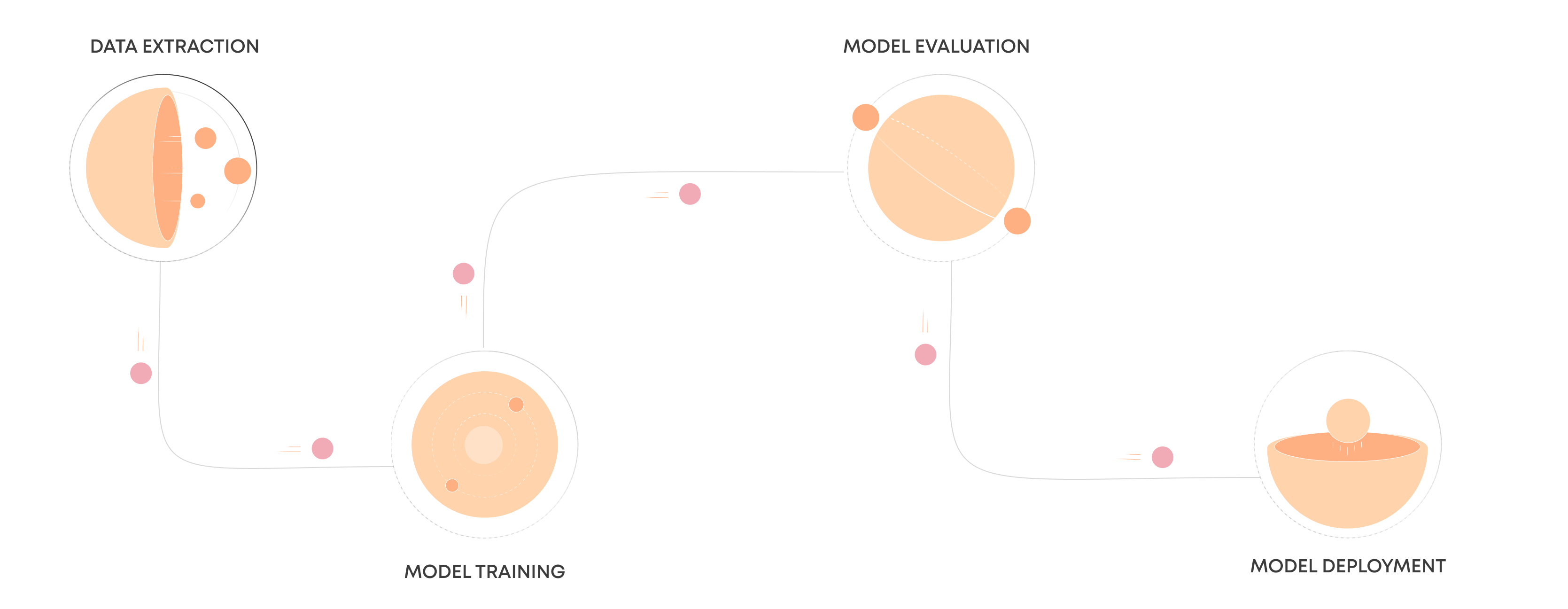 Pipeline