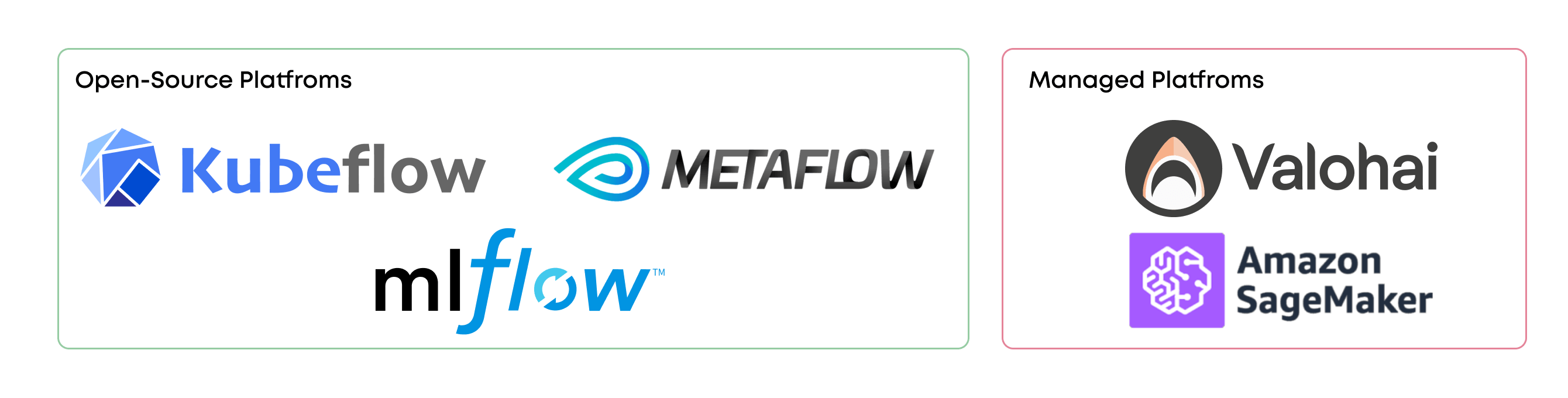 Examples of Managed and Open Source MLOps Platforms