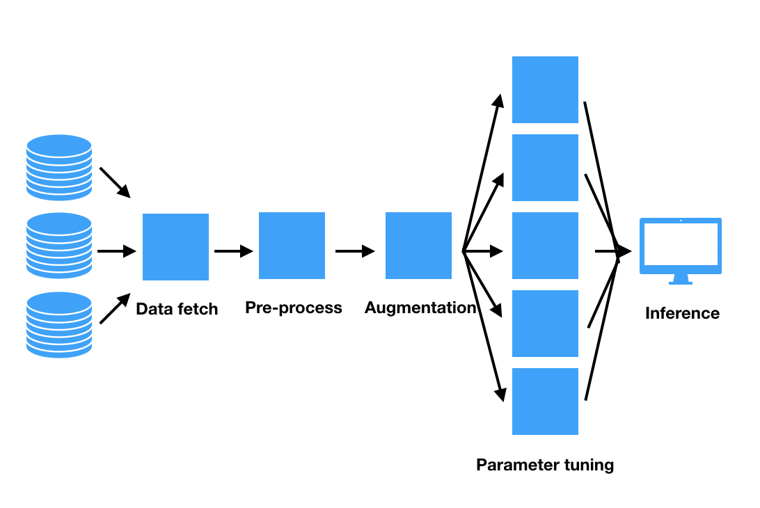 data lineage from data base to inference