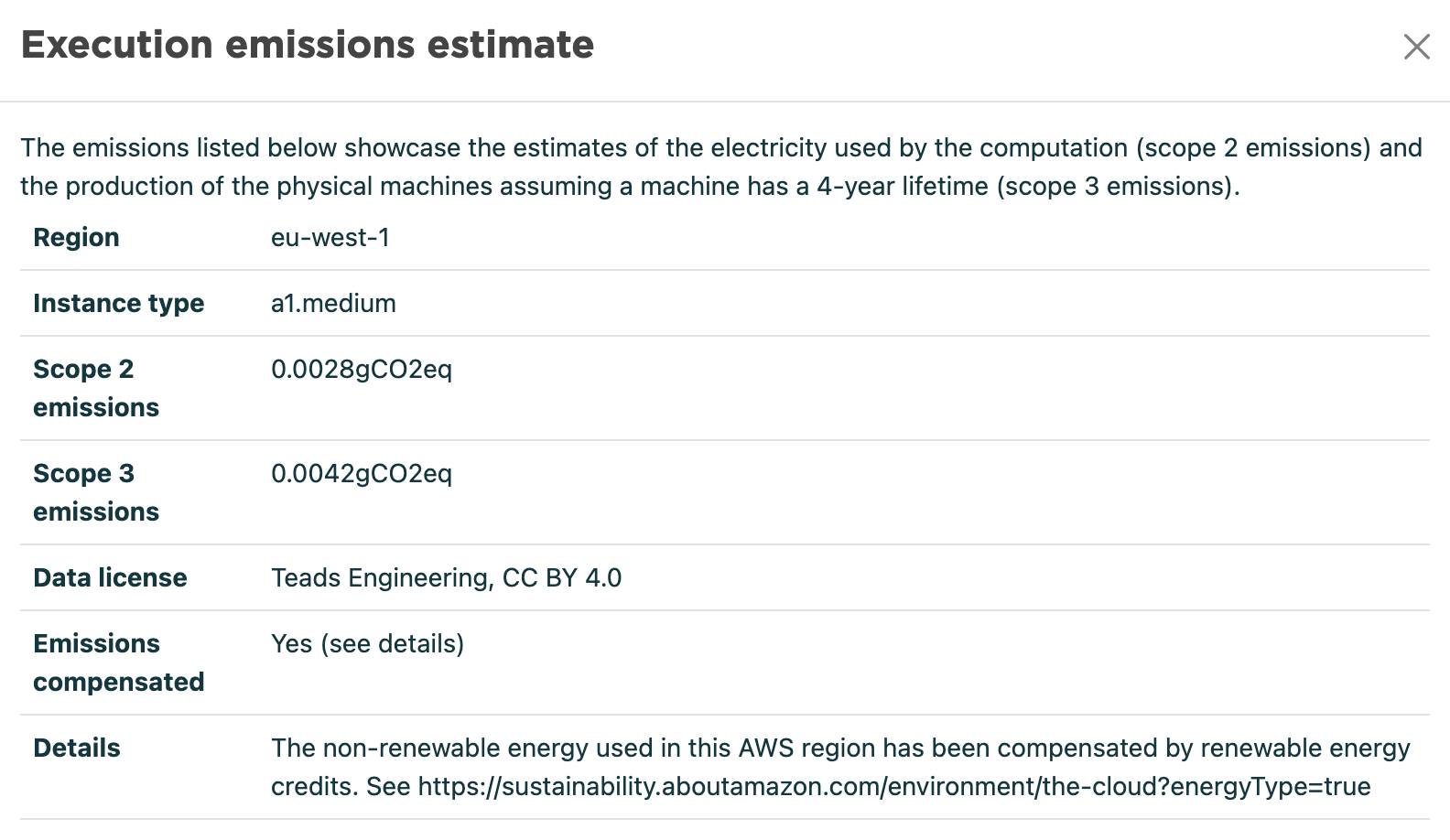 Screenshot of carbon emission estimates of model training on the Valohai platform