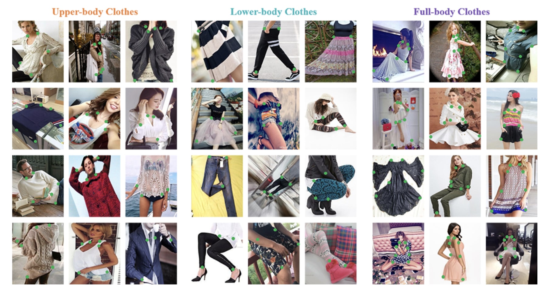 DeepFashion: a large-scale fashion database