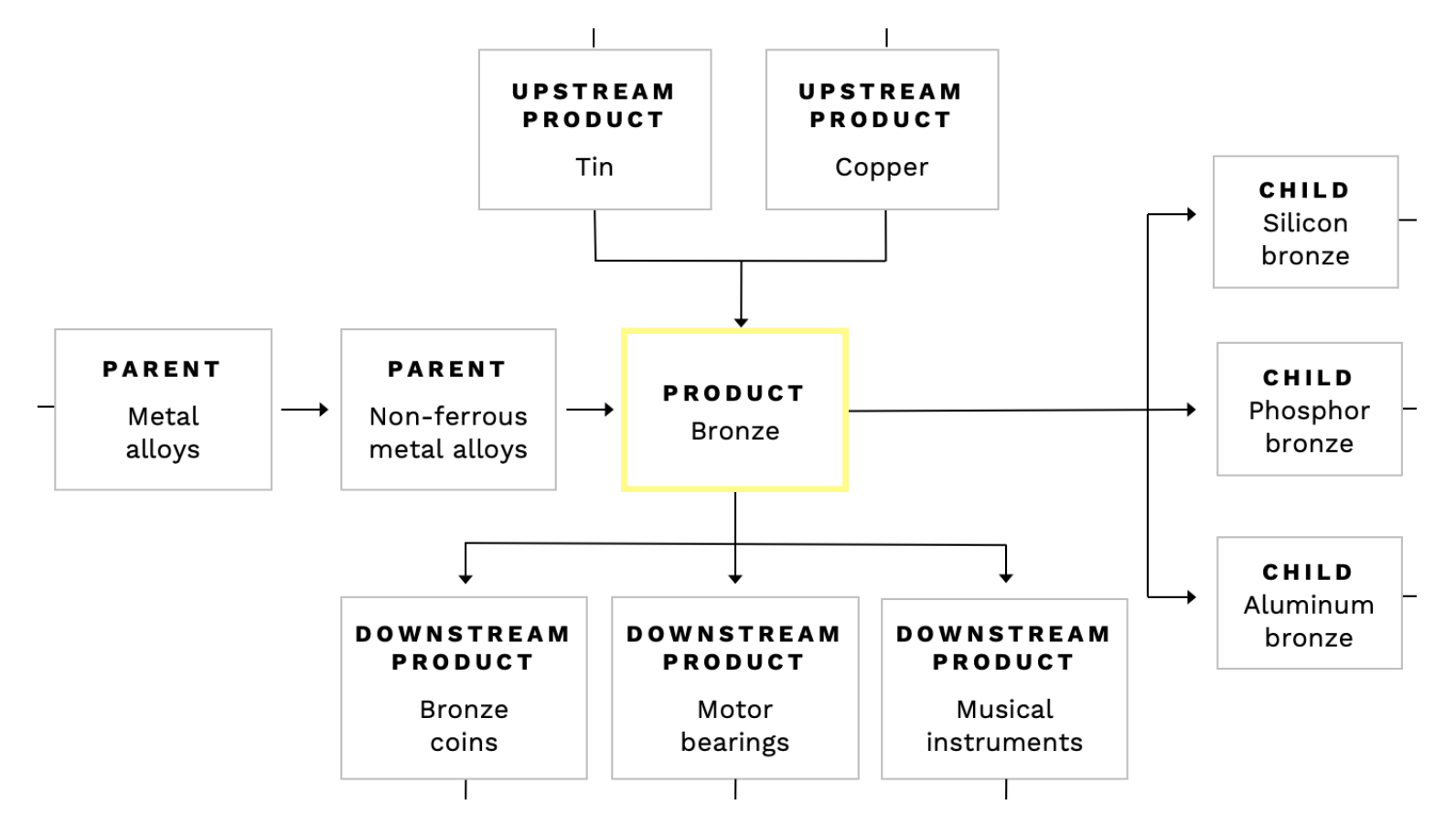 The Upright Project