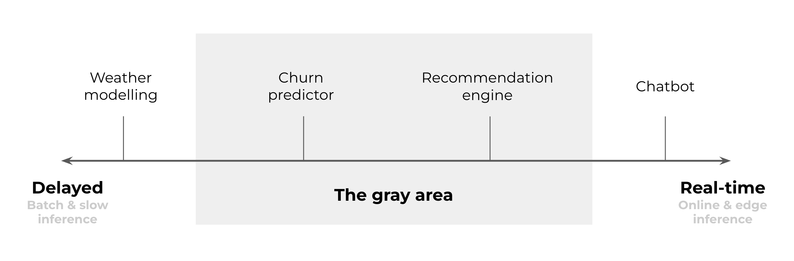 Inference gray area