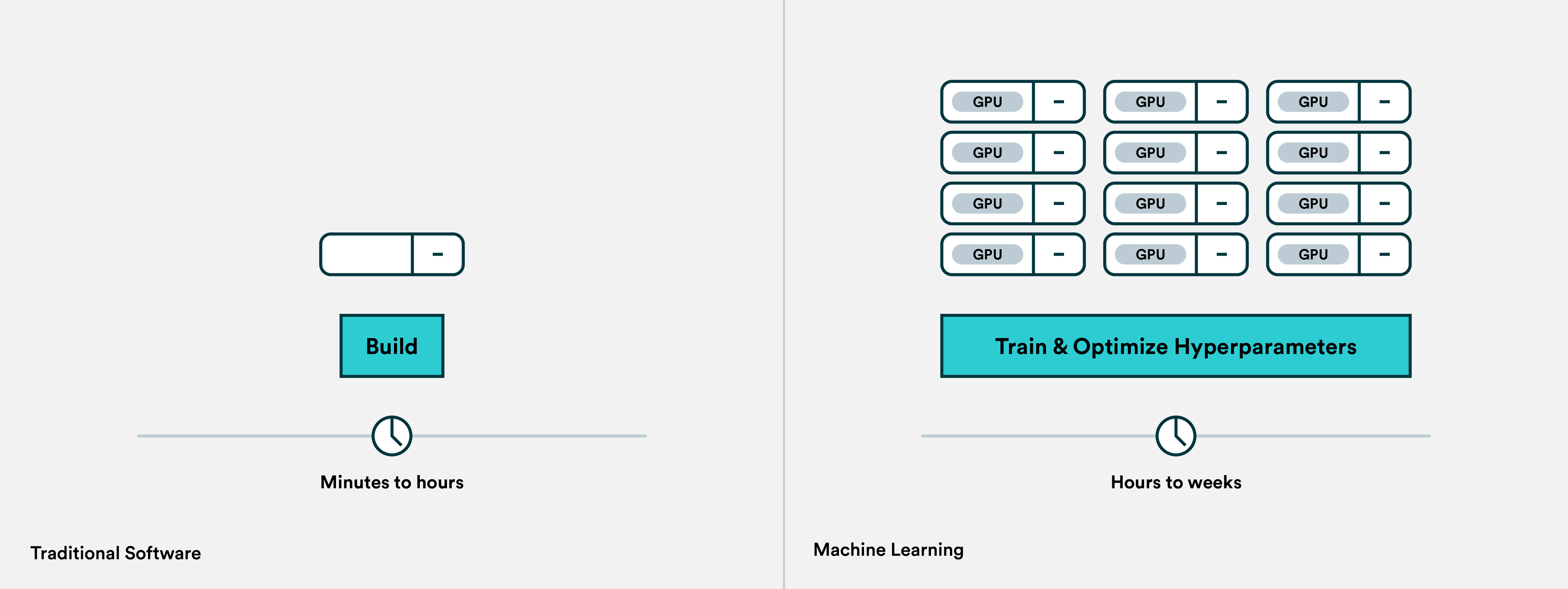 Machine learning best sale in devops