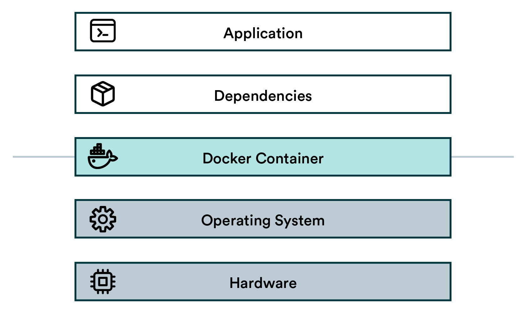 The containerized stack