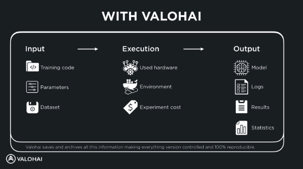 What to Store from a Machine Learning Experiment