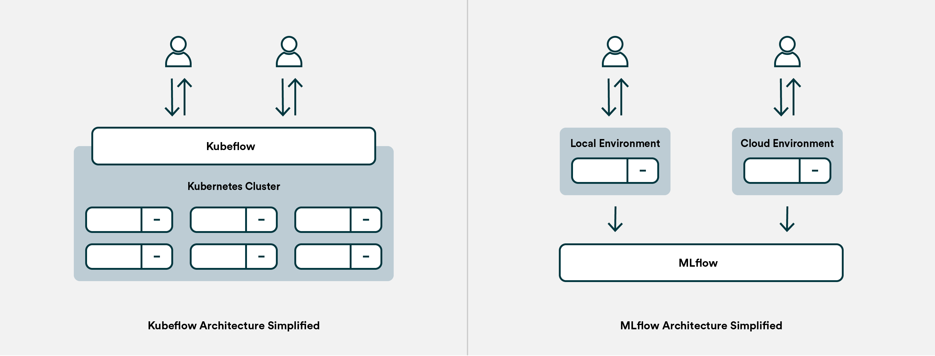 MLflow and Kubeflow architecture compared