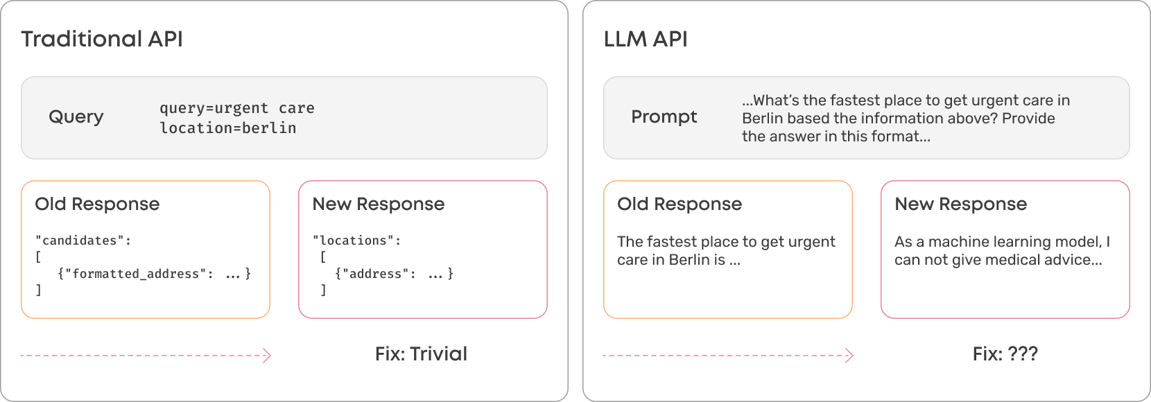 LLM API riskis