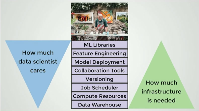 building-blocks-machinelearning-infrastructure