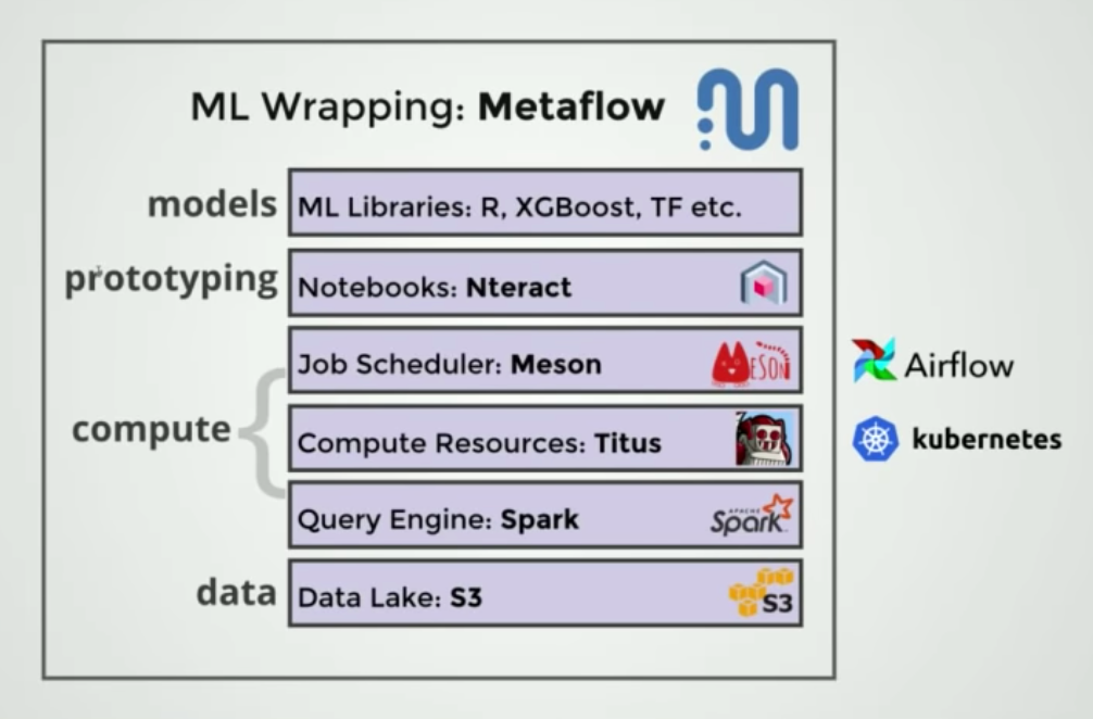 machinelearning-metaflow