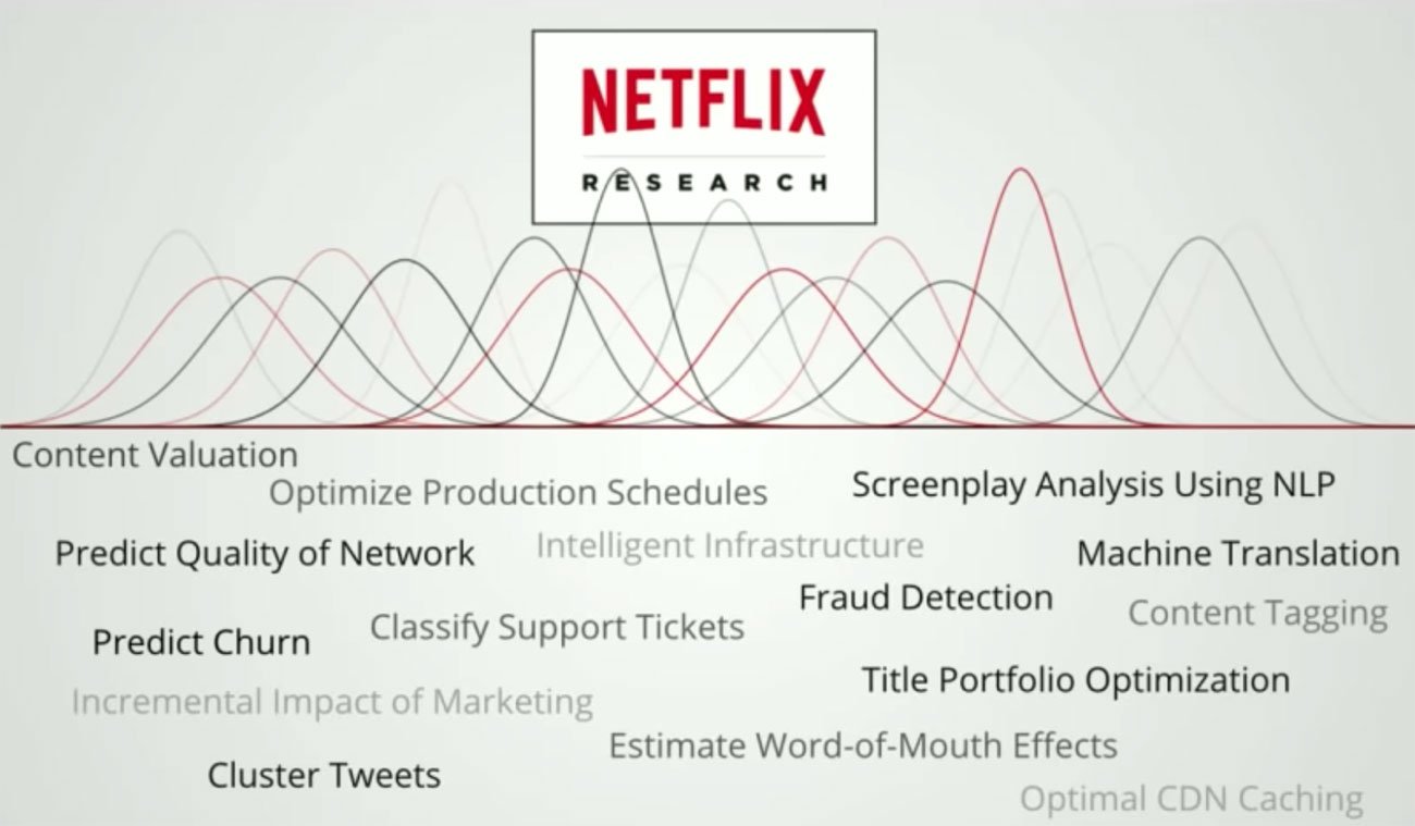 Machine Learning Infrastructure of Netflix - Business Model of Netflix