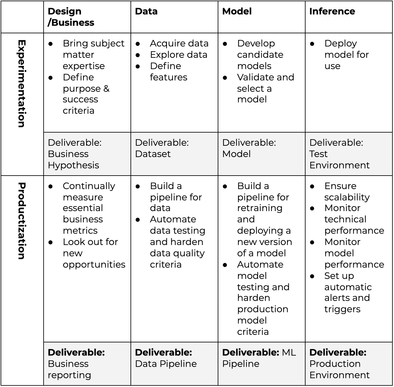 Machine Learning Lifecycle Doesn T End With The Model