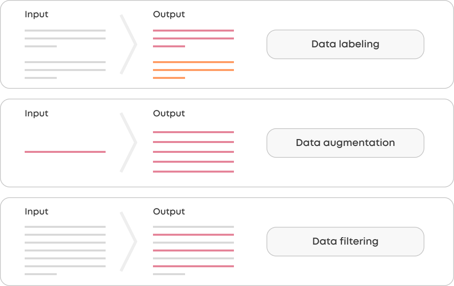 A few ideas for using OpenAI's APIs in existing NLP pipelines