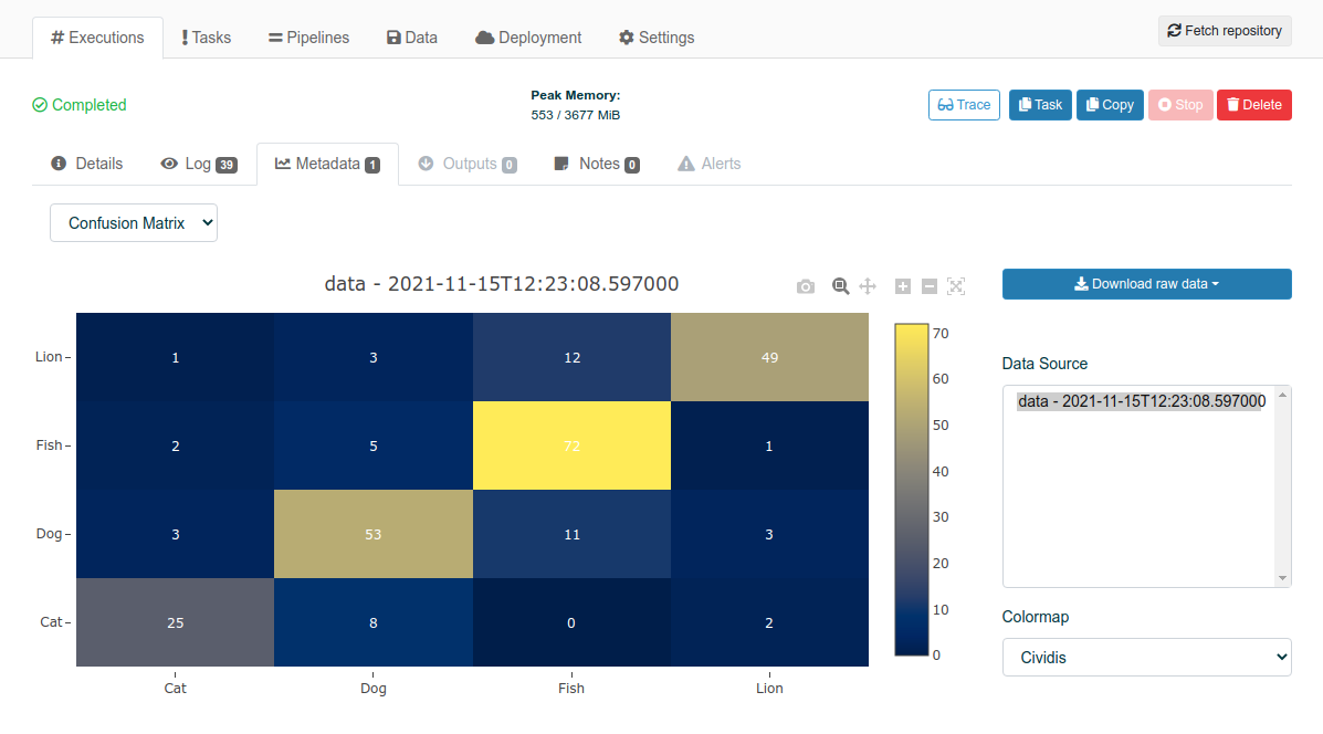 Confusion matrix in Valohai