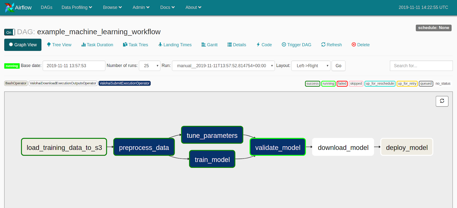 Scaling Apache Airflow for Machine Learning Workflows