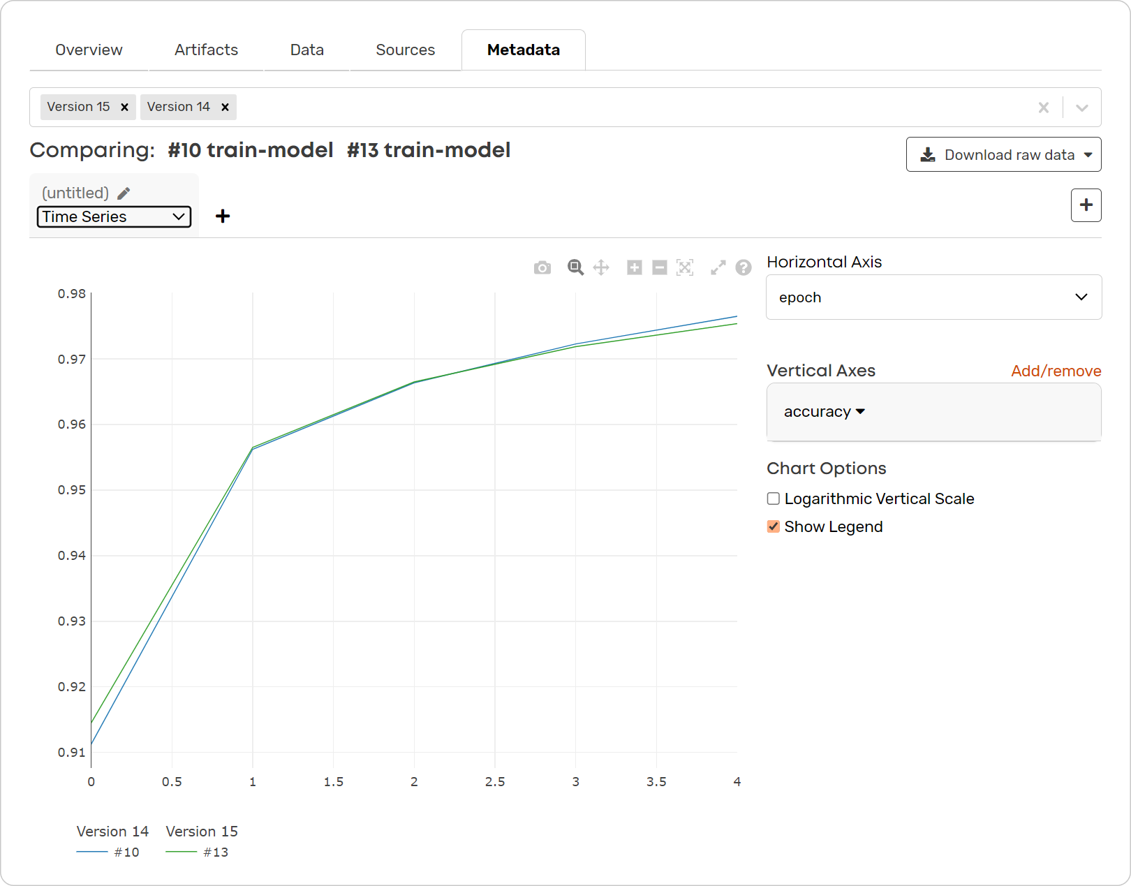 Prformance tracking in Valohai's Model Hub