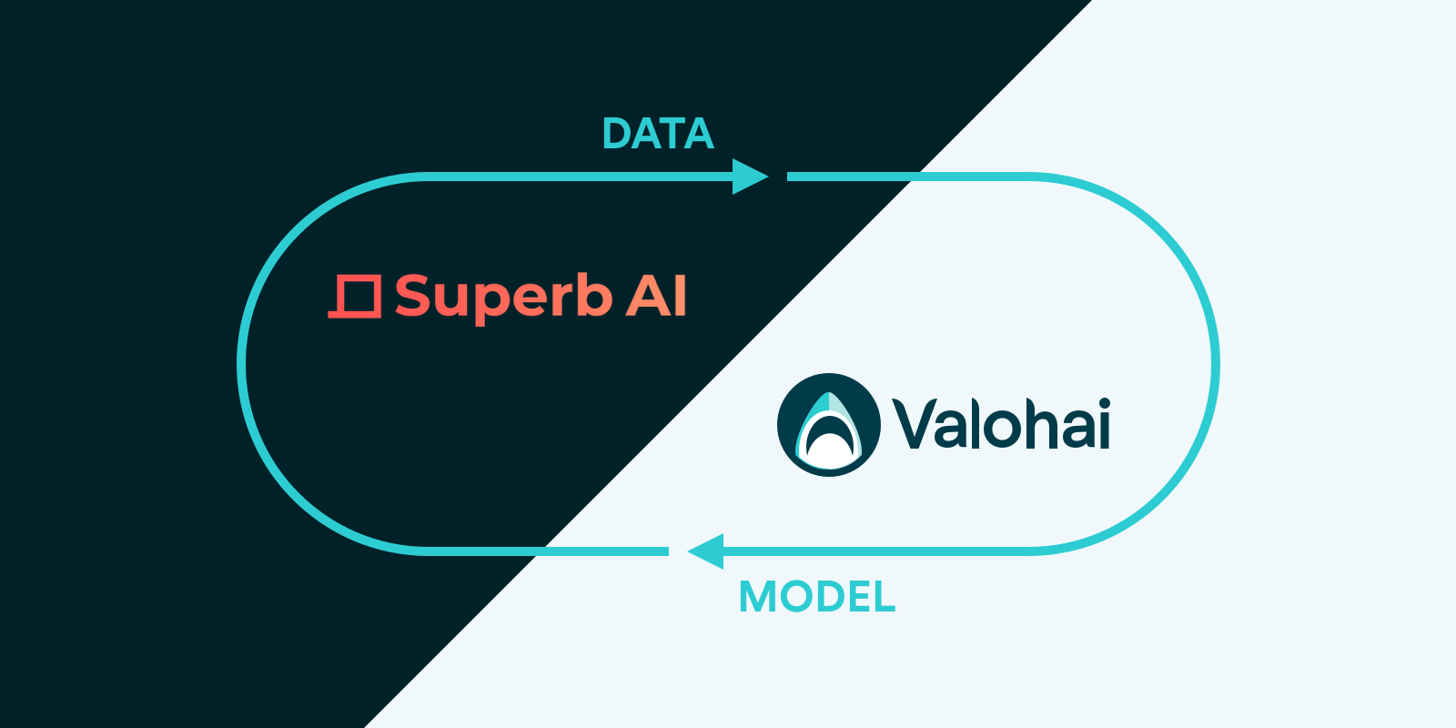 Superb Meets Valohai: An End-to-End Solution for Developing Computer Vision Applications