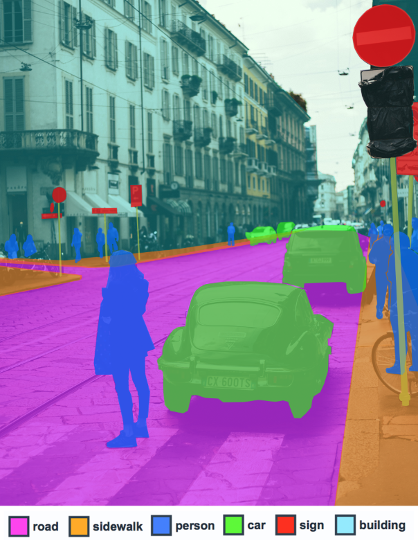 Segmentation map of a street, cars and pedestrians